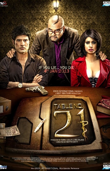 Table No.21